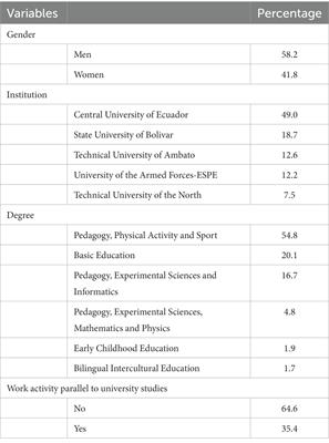 Digital literacy in university students of education degrees in Ecuador